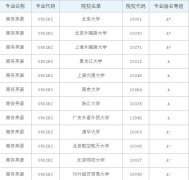 �̄�Ӣ�Z���I��W�������̄�Ӣ�Z���I�͘Iǰ���;͘I����