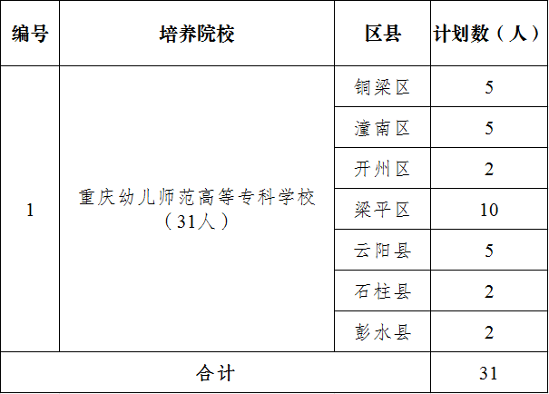 2025ؑc򎟷W(xu)У(M+(yu)),򎟷󿼗lȡ